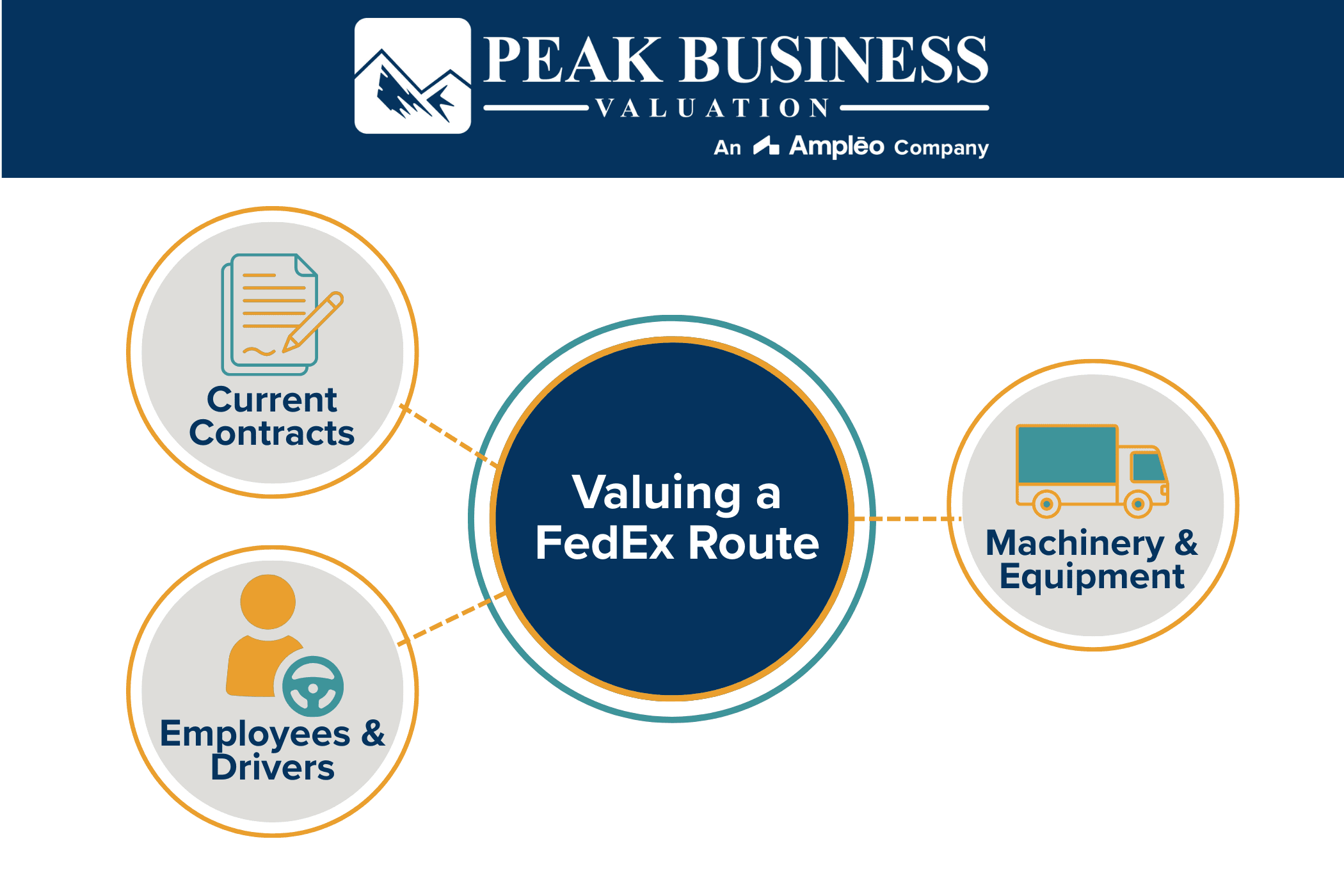 Valuing A FedEx Route