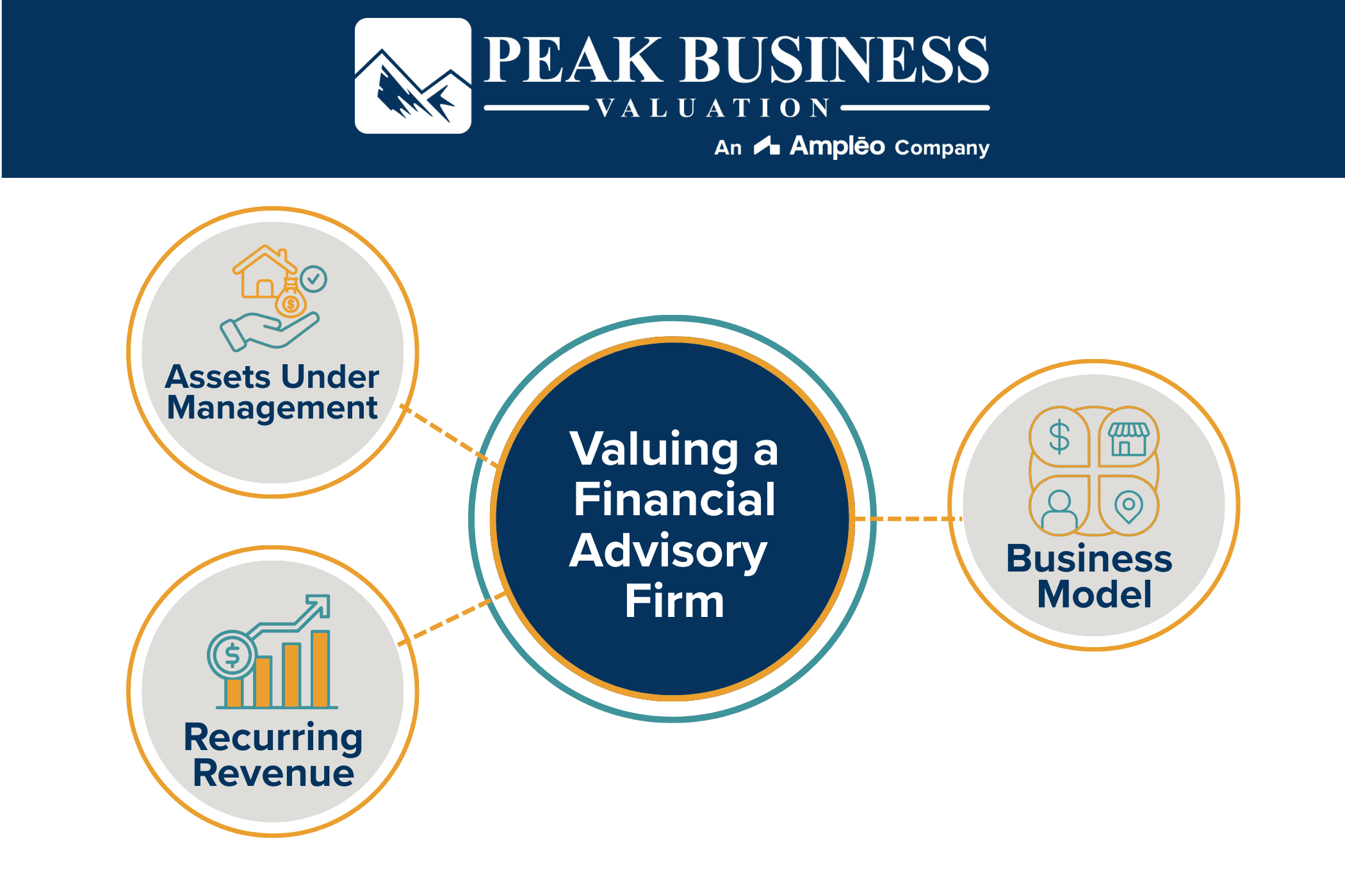Valuing A Financial Advisory Firm
