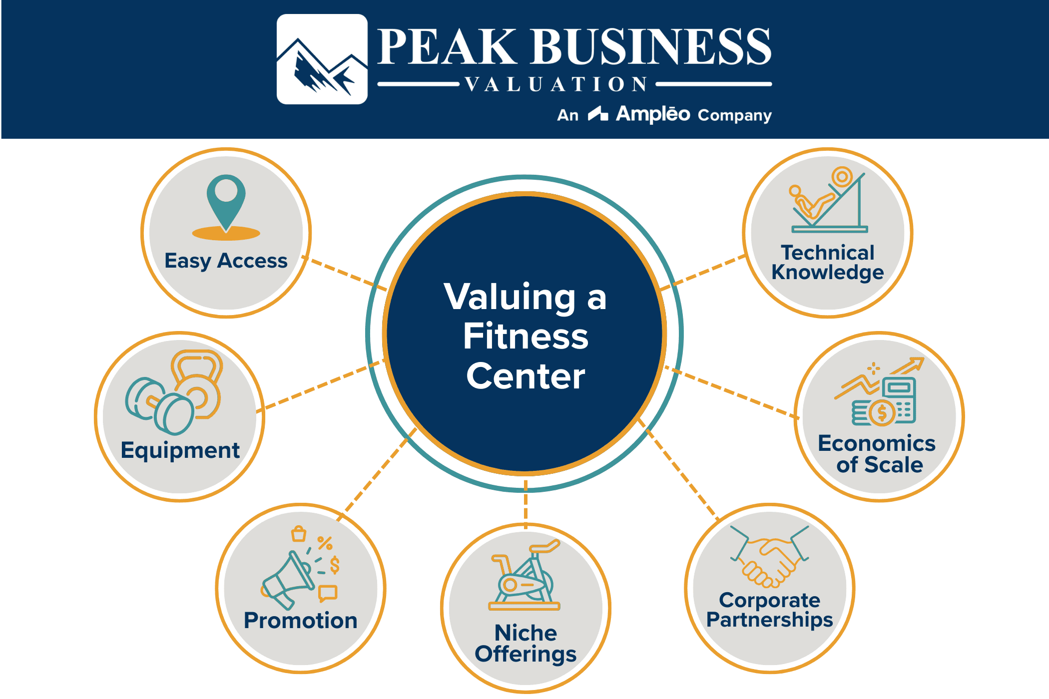 Valuing A Fitness Center