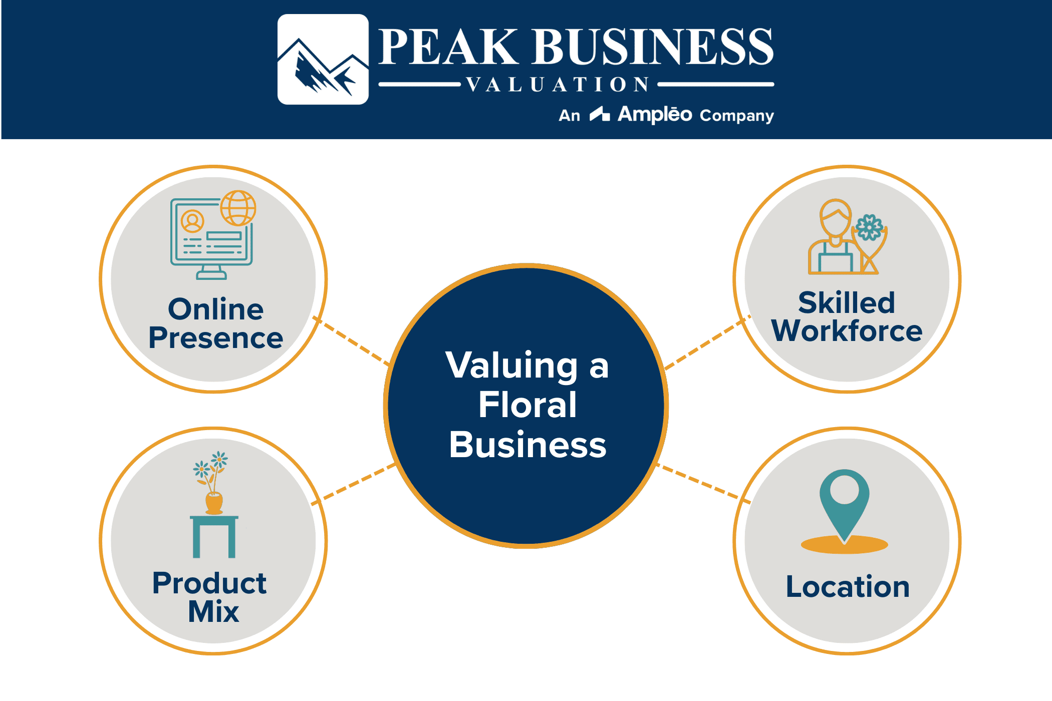 Valuing A Floral Business