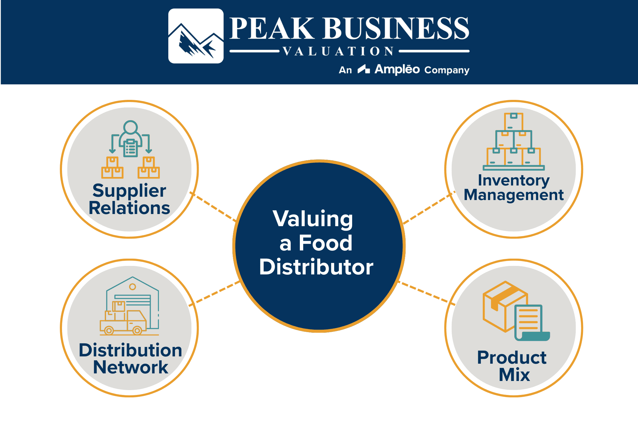 Valuing A Food Distributor