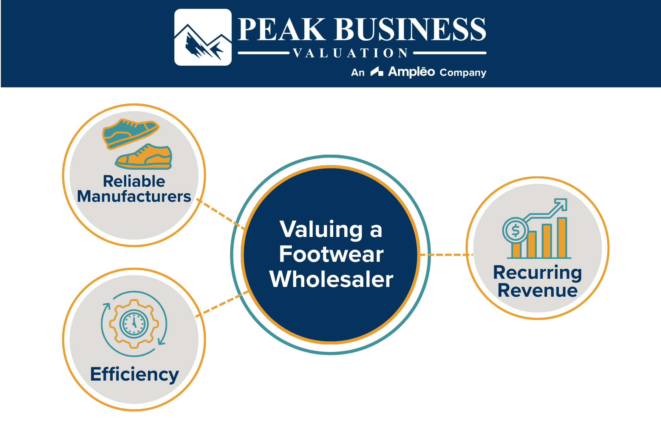 Valuing A Footwear Wholesaler