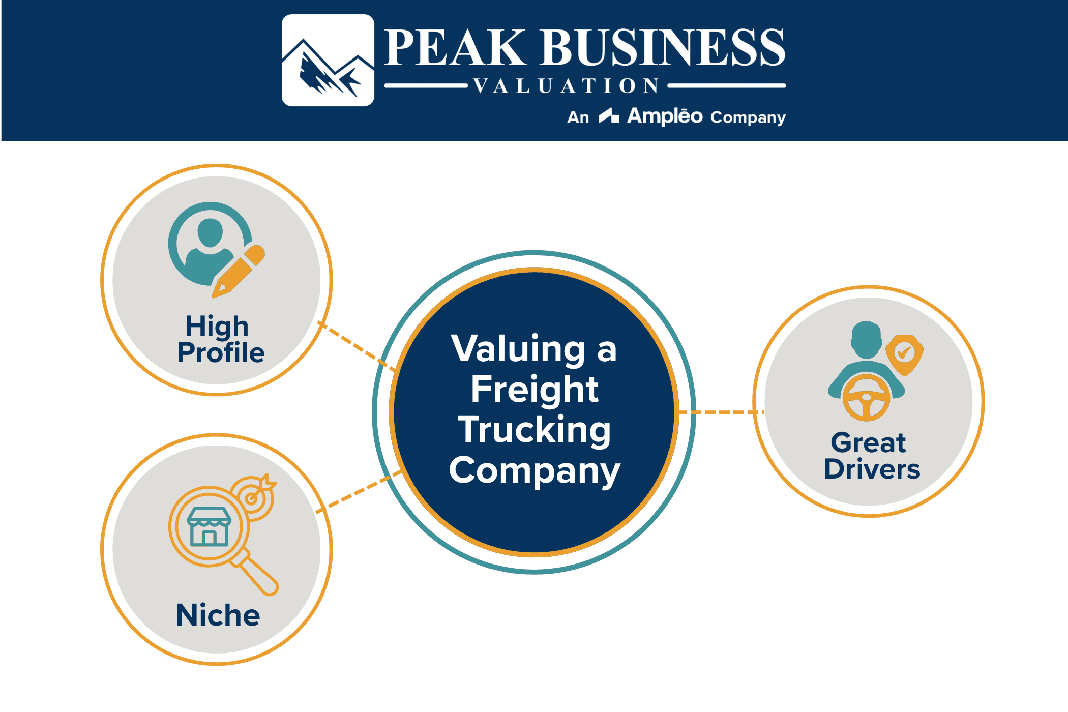 Valuing A Freight Trucking Company