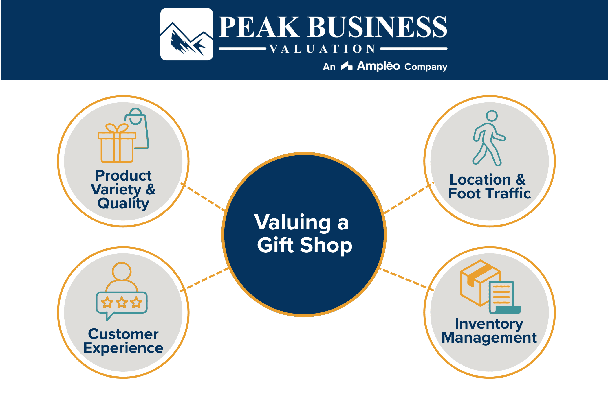Valuing A Gift Shop