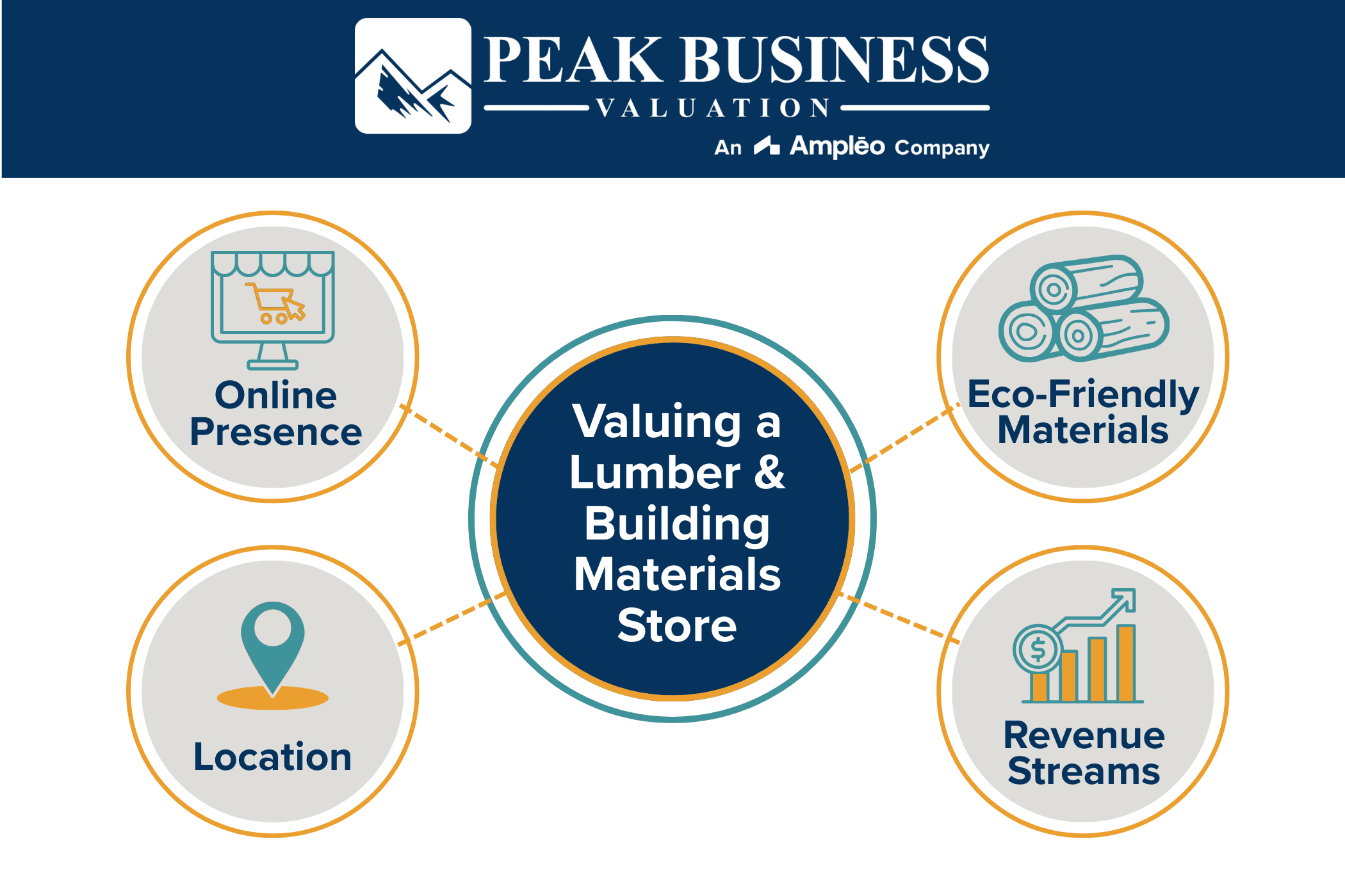 Valuing A Lumber & Building Material Store