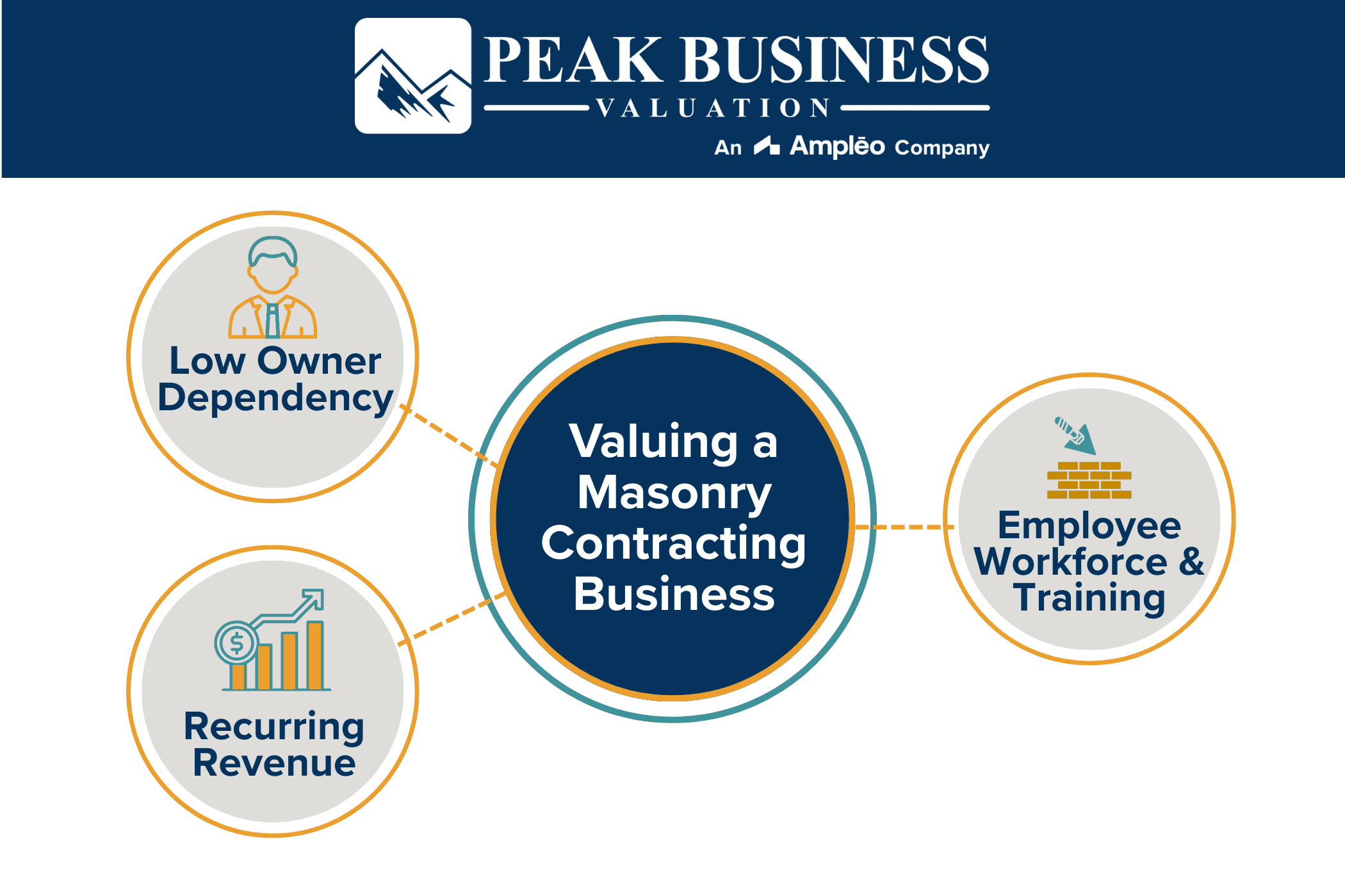 Valuing A Masonry Contracting Business