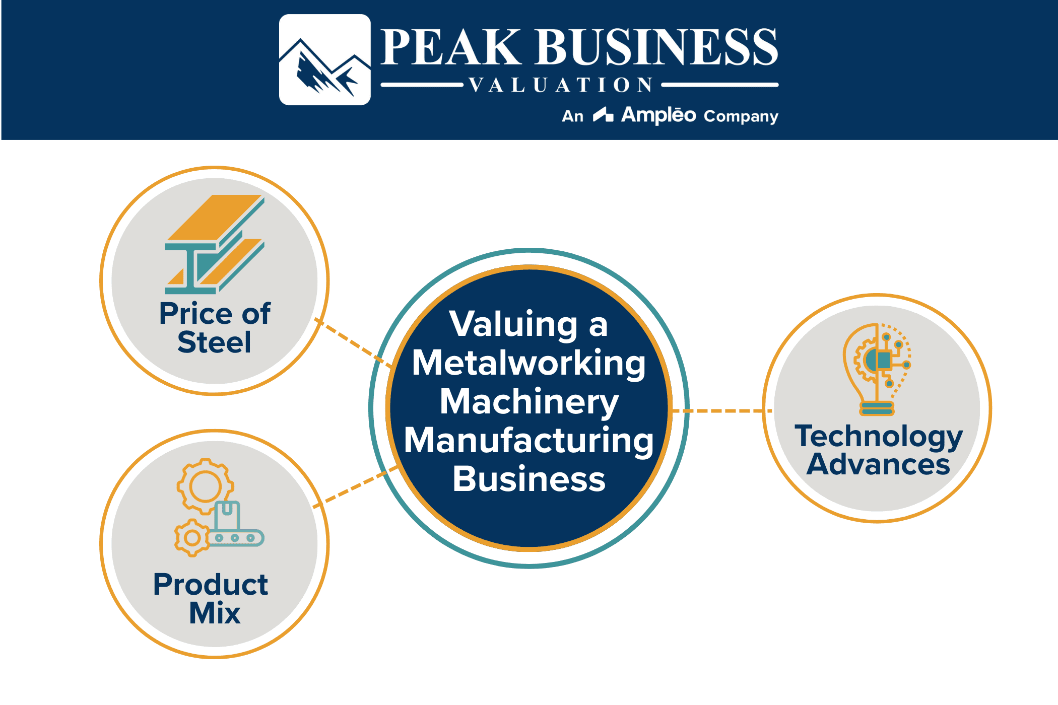 Valuing A Metalworking Machinery Manufacturing Business