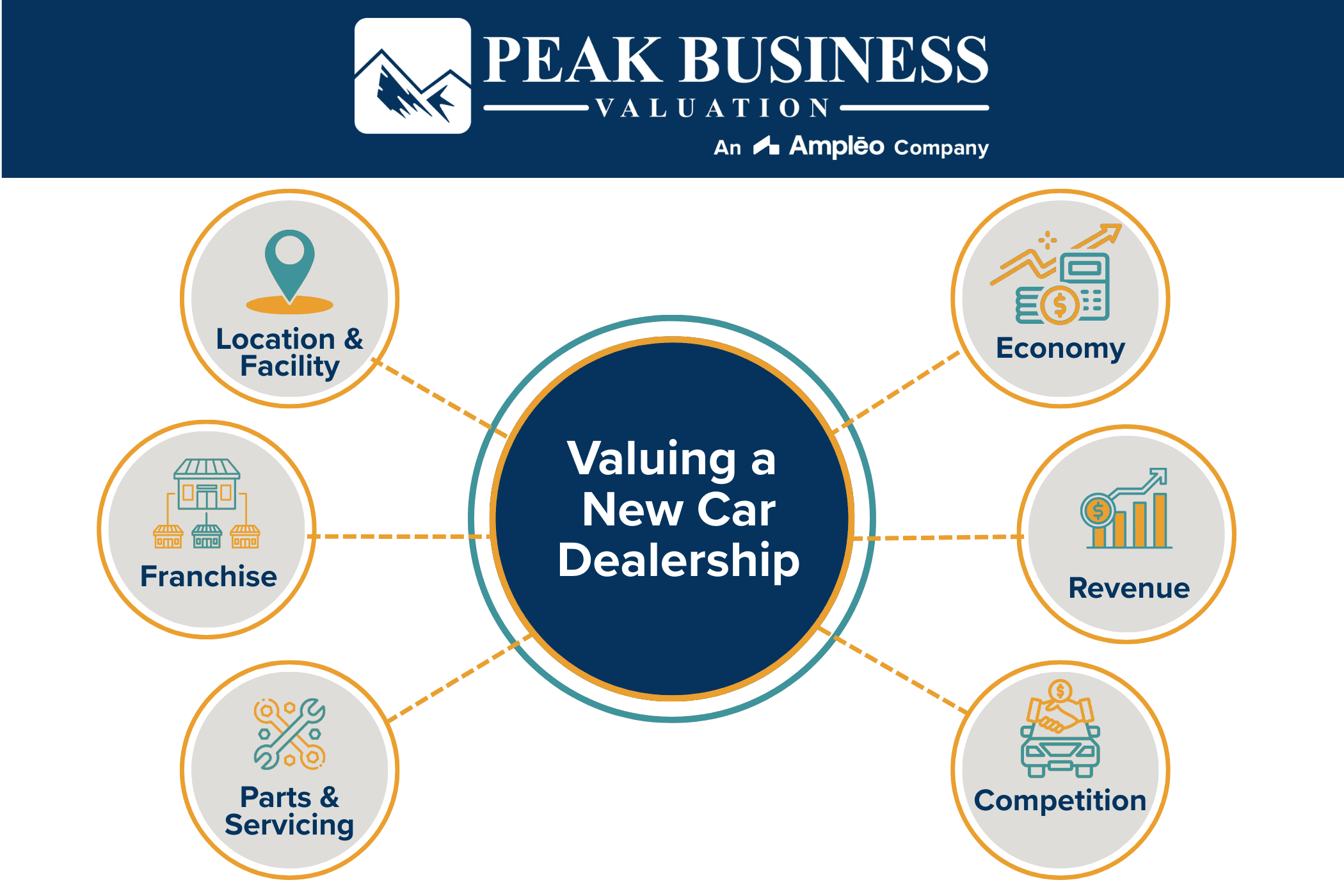 Valuing A New Car Dealership