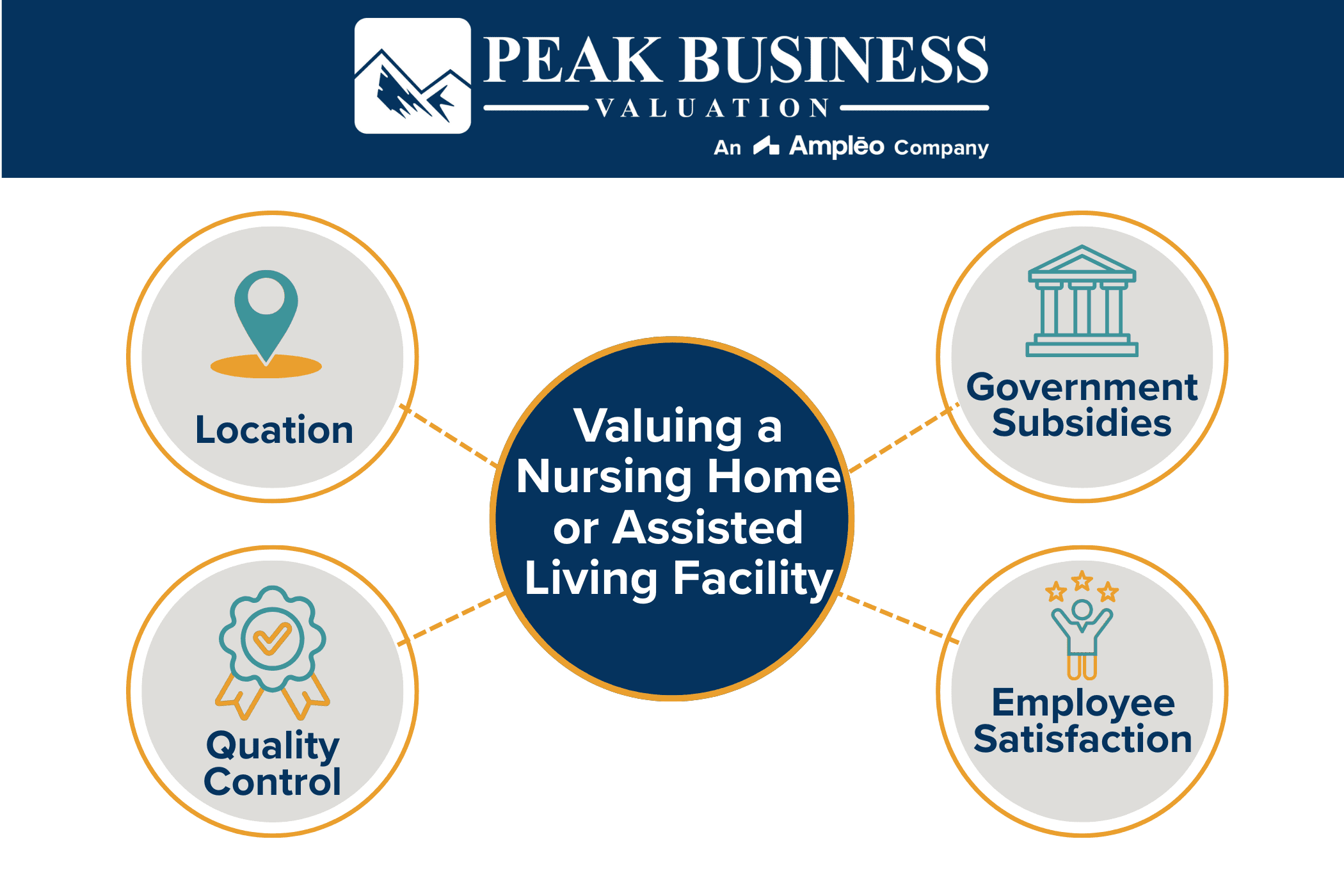 Valuing A Nursing Home Or Assisted Living Facility
