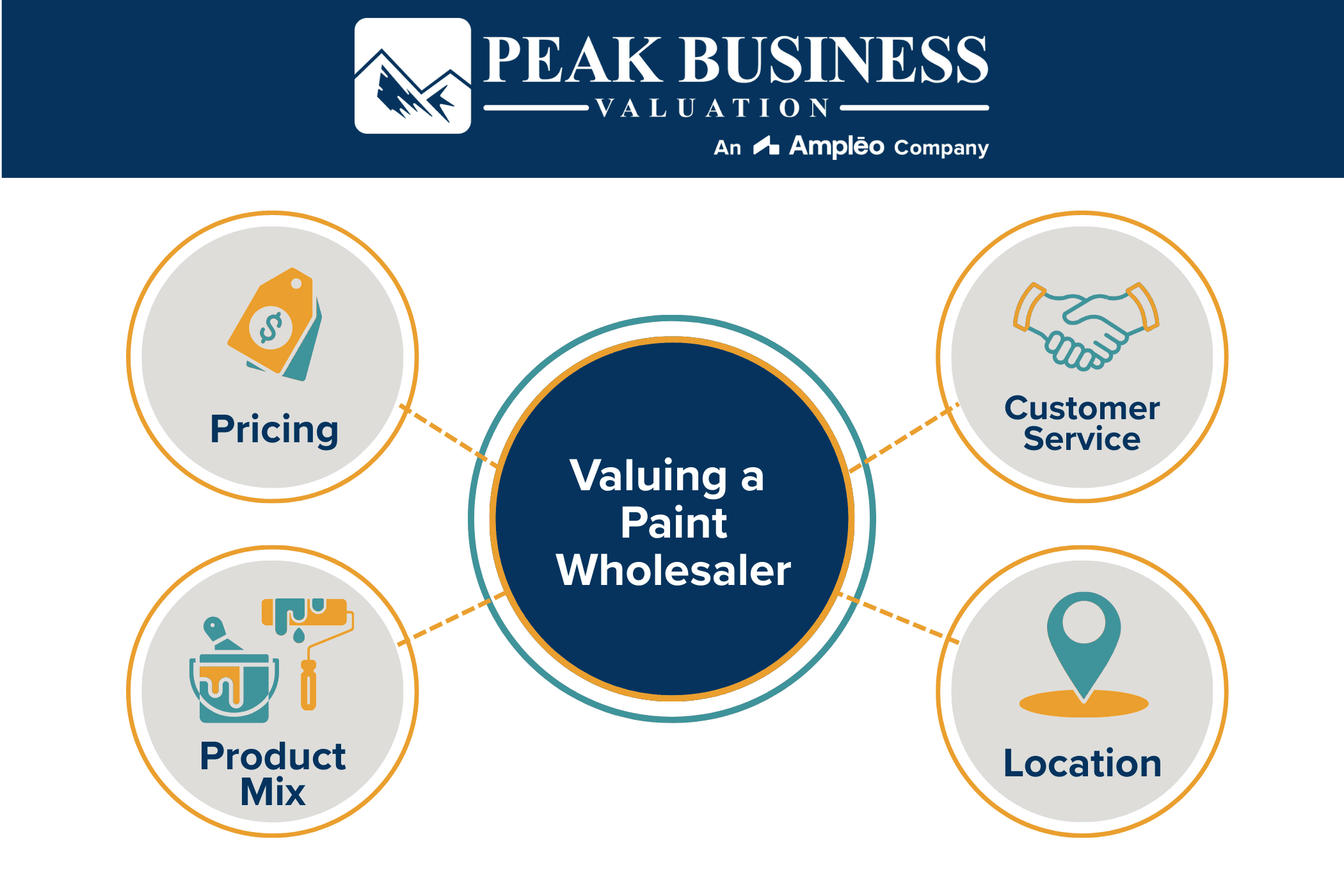 Valuing A Paint Wholesaler