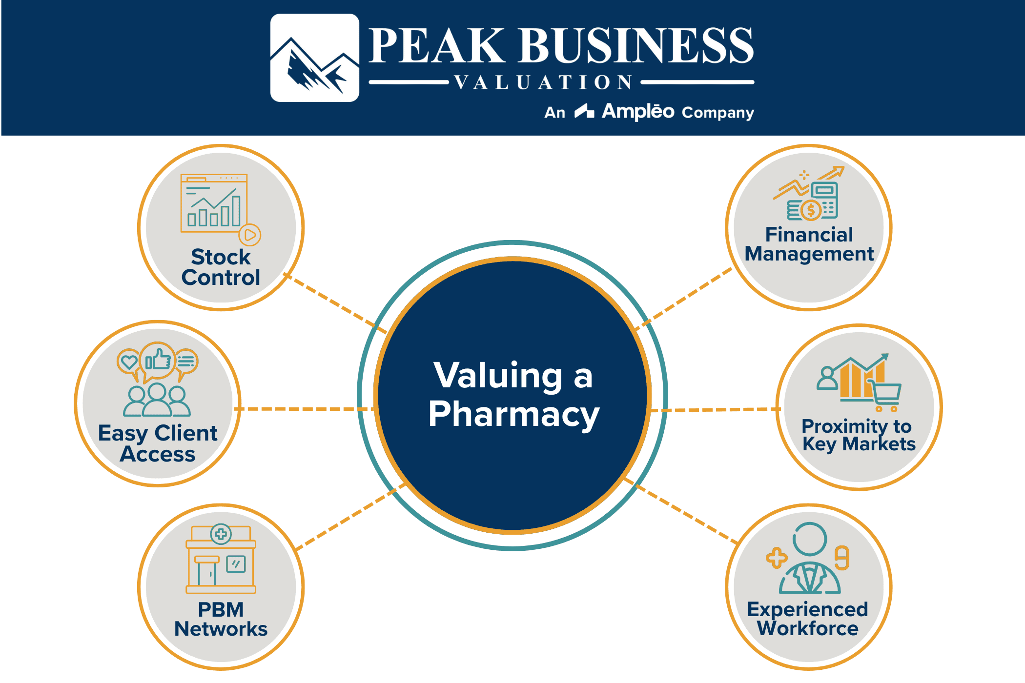 Valuing A Pharmacy