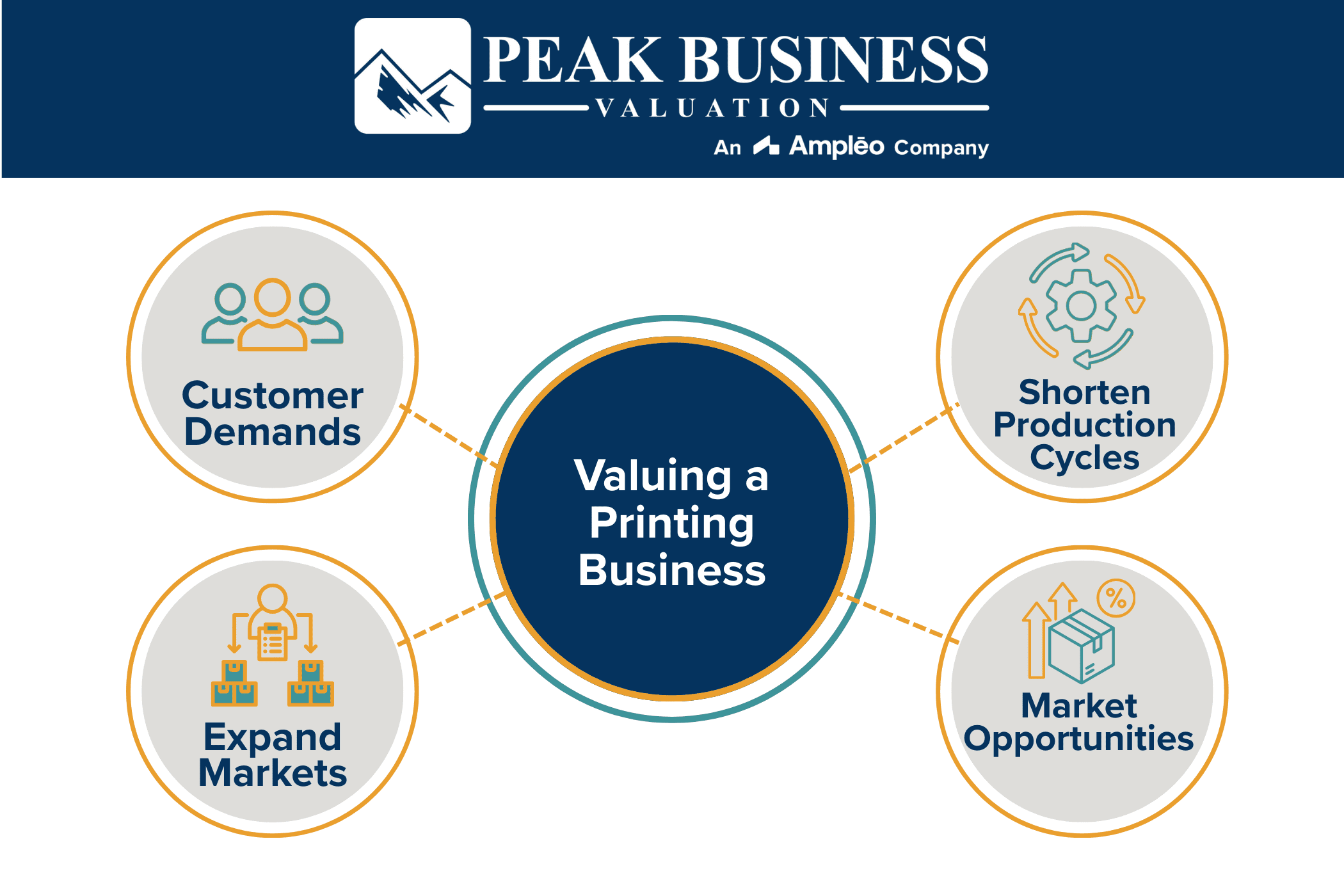 Valuing A Printing Business