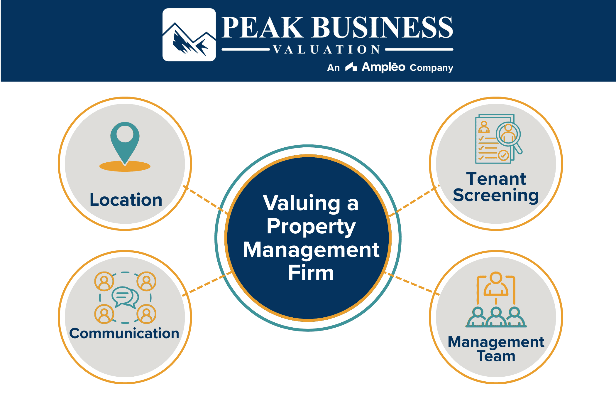 Valuing A Property Management Firm