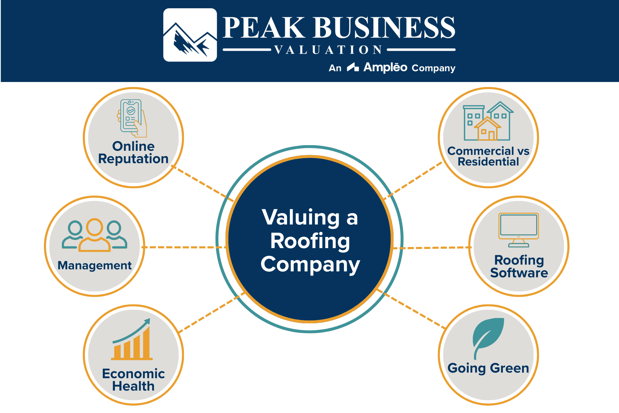 Valuing A Roofing Company