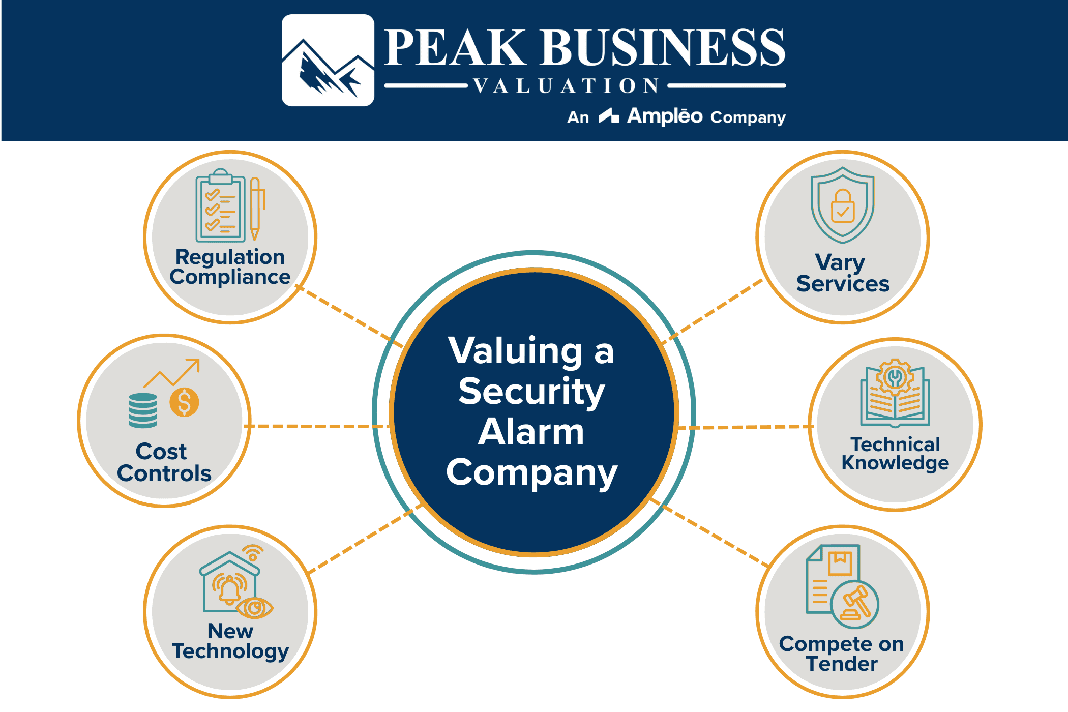 Valuing A Security Alarm Company