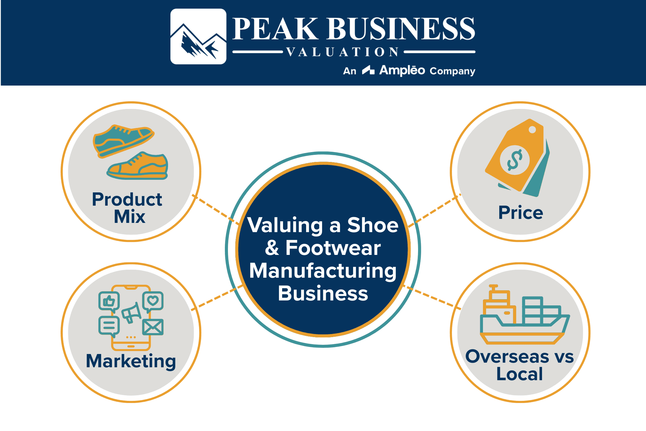 Valuing A Shoe & Footwear Manufacturing Business