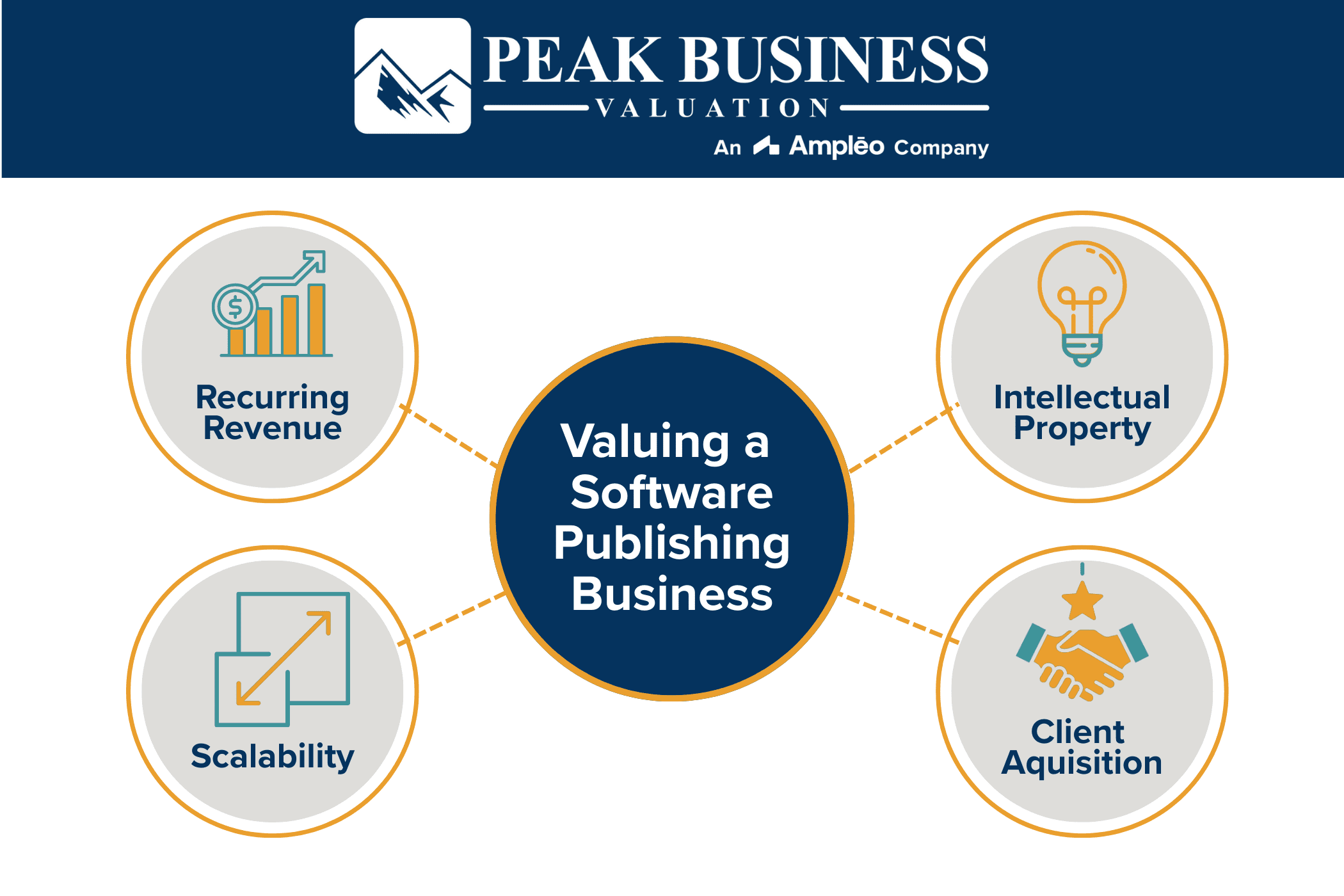 Valuing A Software Publishing Business