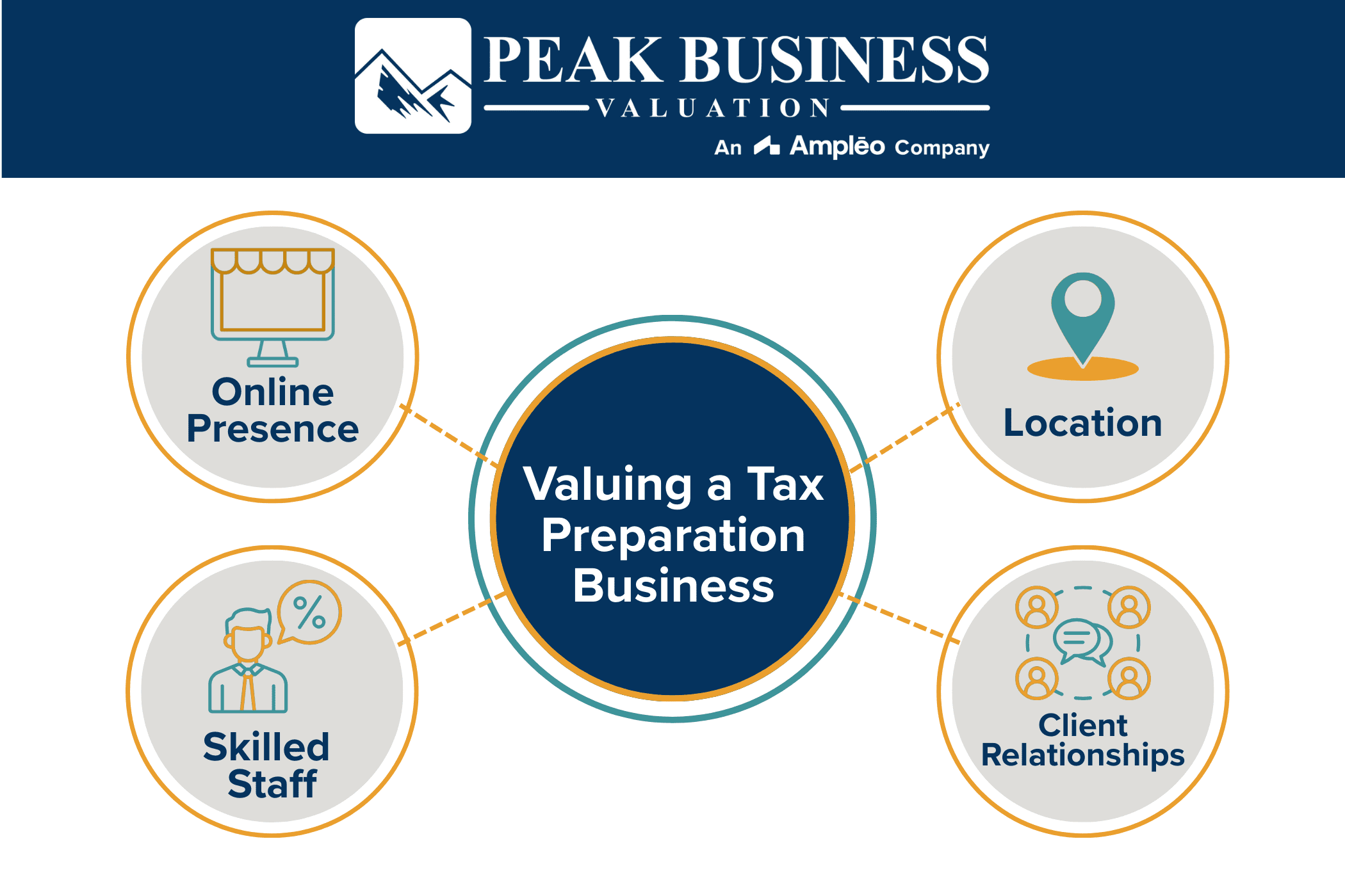 Valuing A Tax Preparation Business