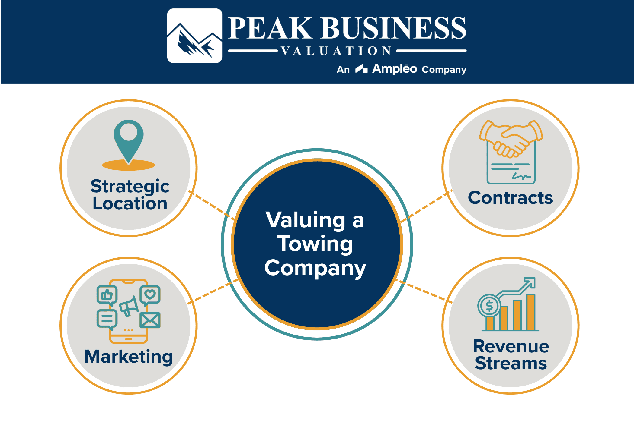 Valuing A Towing Company