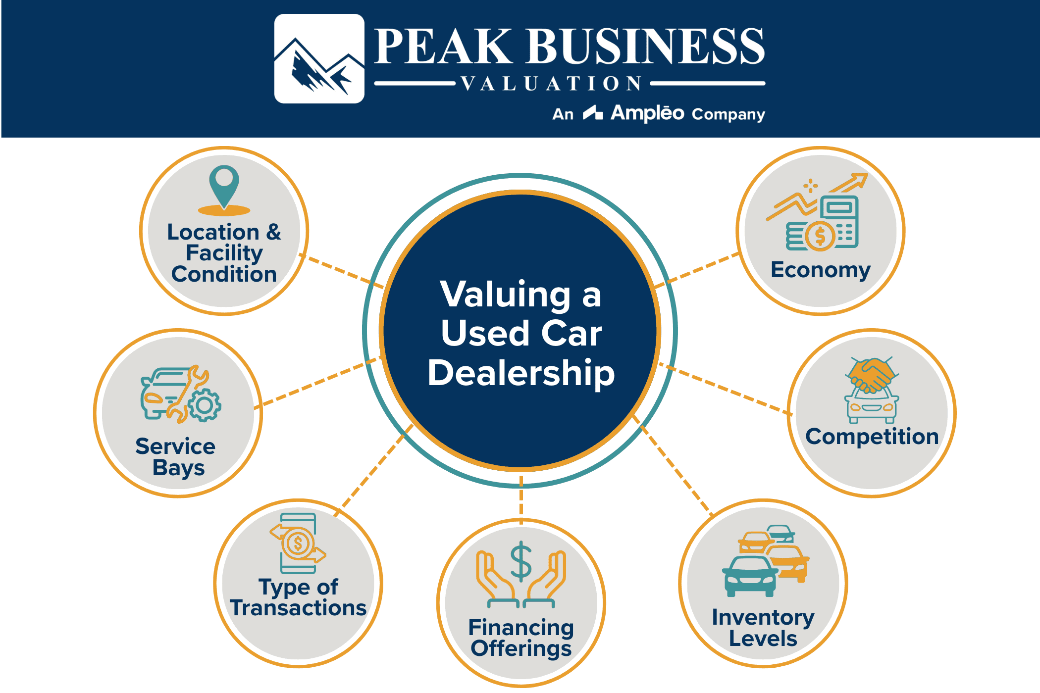 Valuing A Used Car Dealership