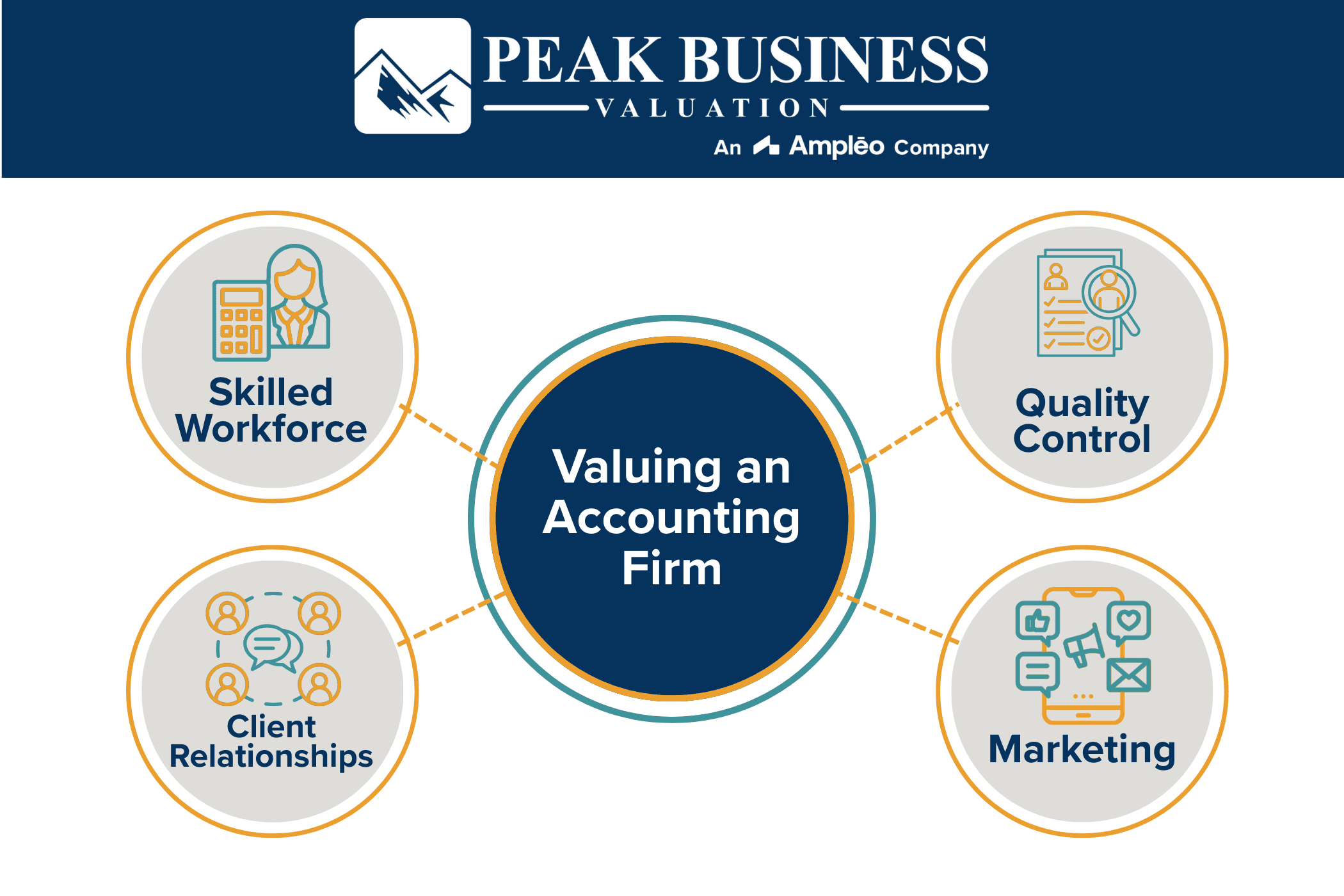 Valuing An Accounting Firm