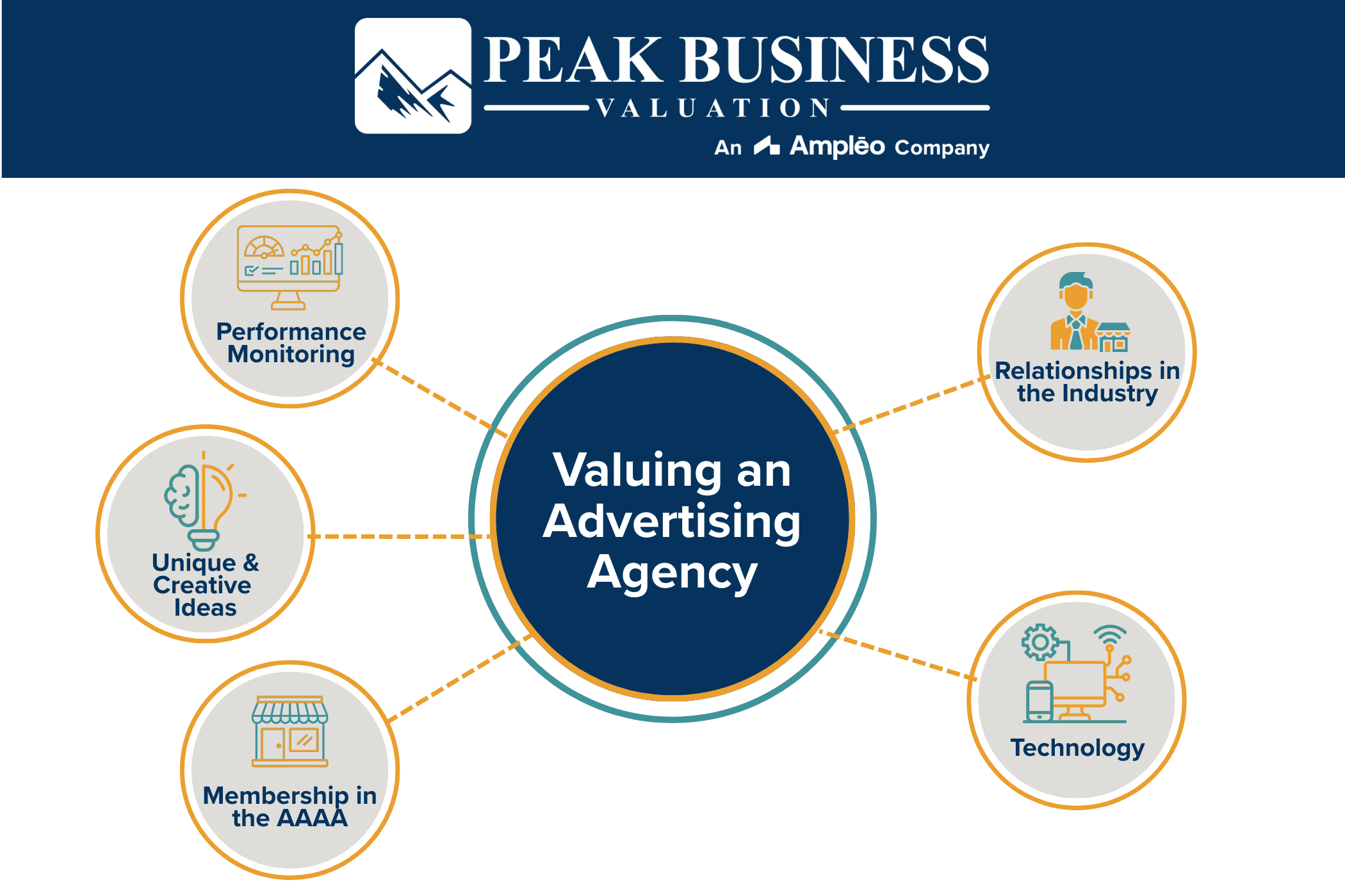 Valuing An Advertising Agency