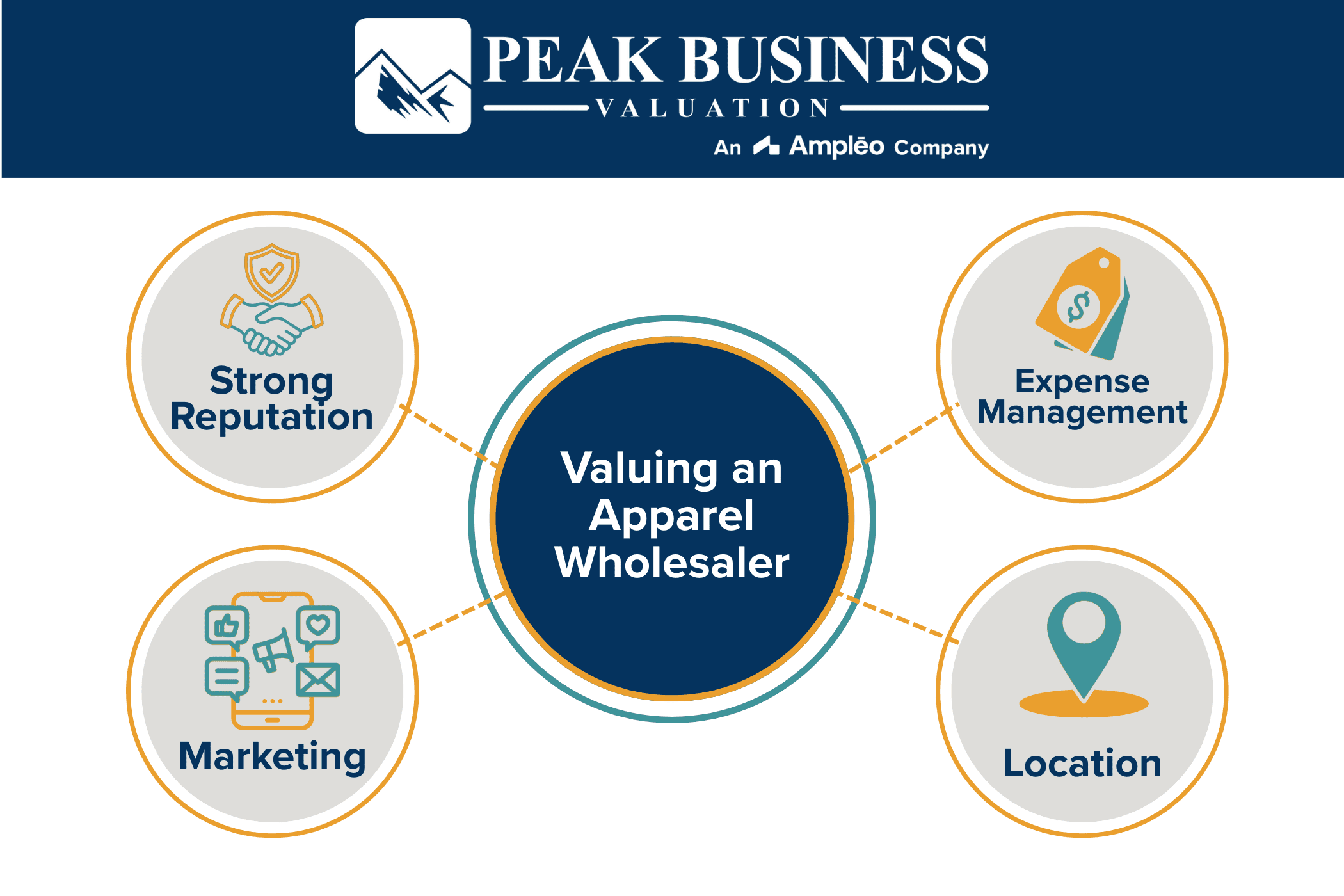 Valuing An Apparel Wholesaler