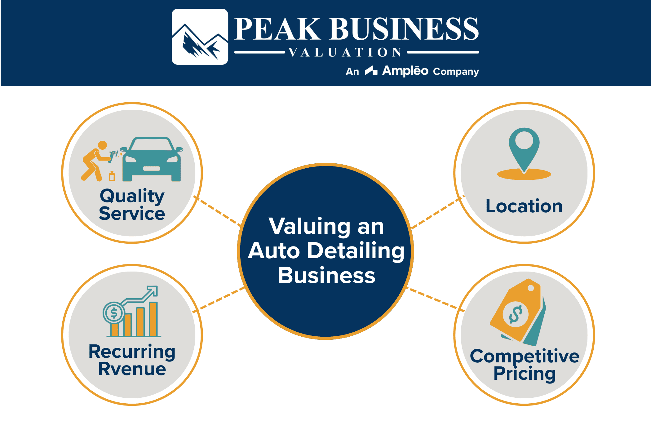 Valuing An Auto Detailing Business