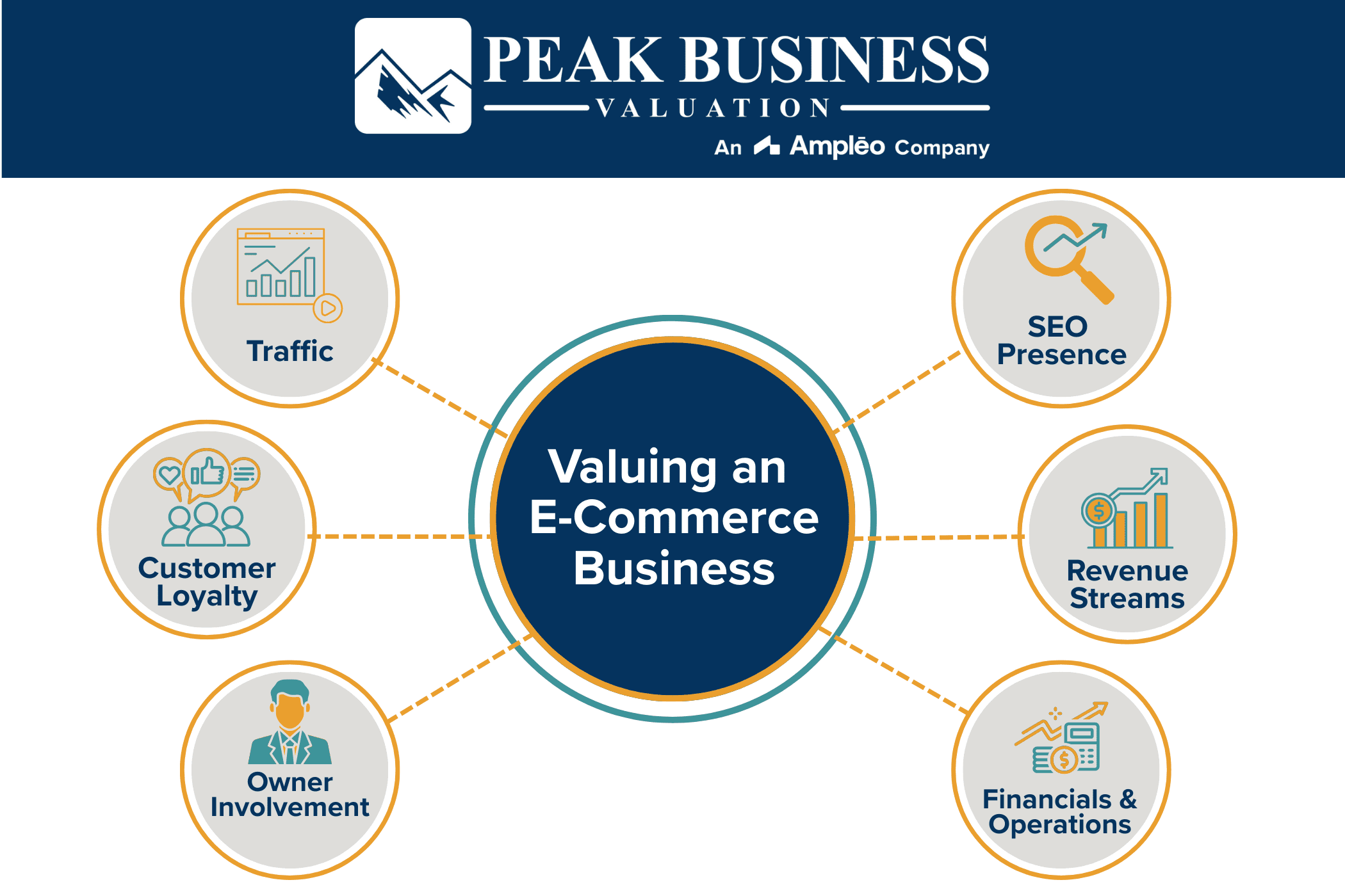 Valuing An E Commerce Business