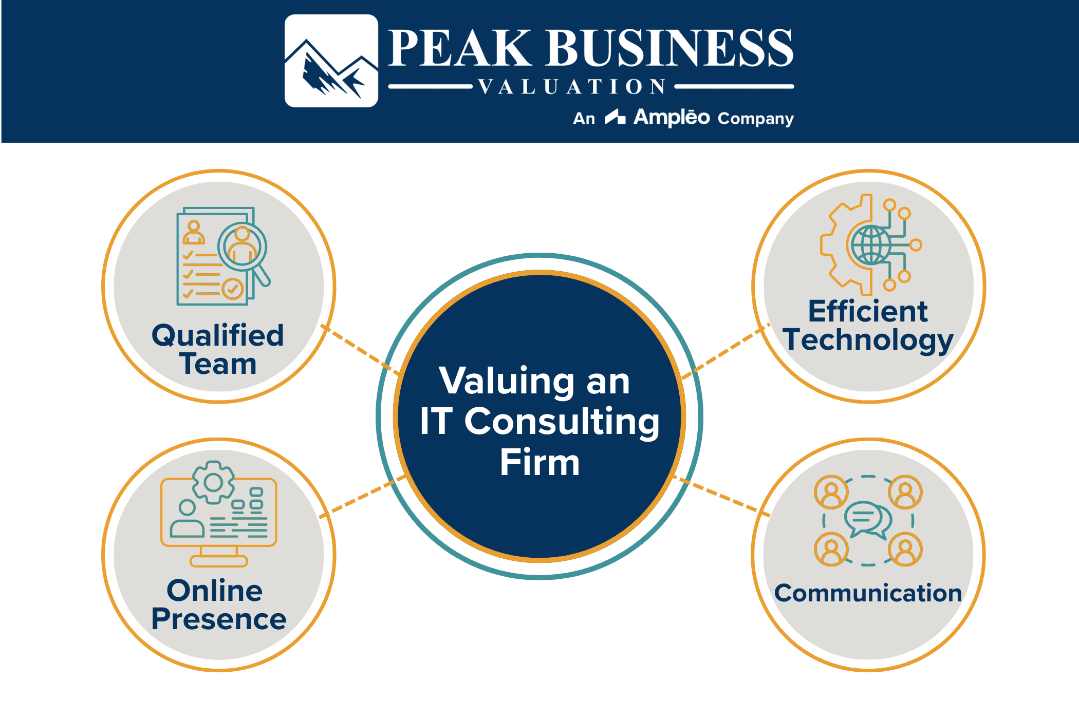 Valuing An IT Consulting Firm