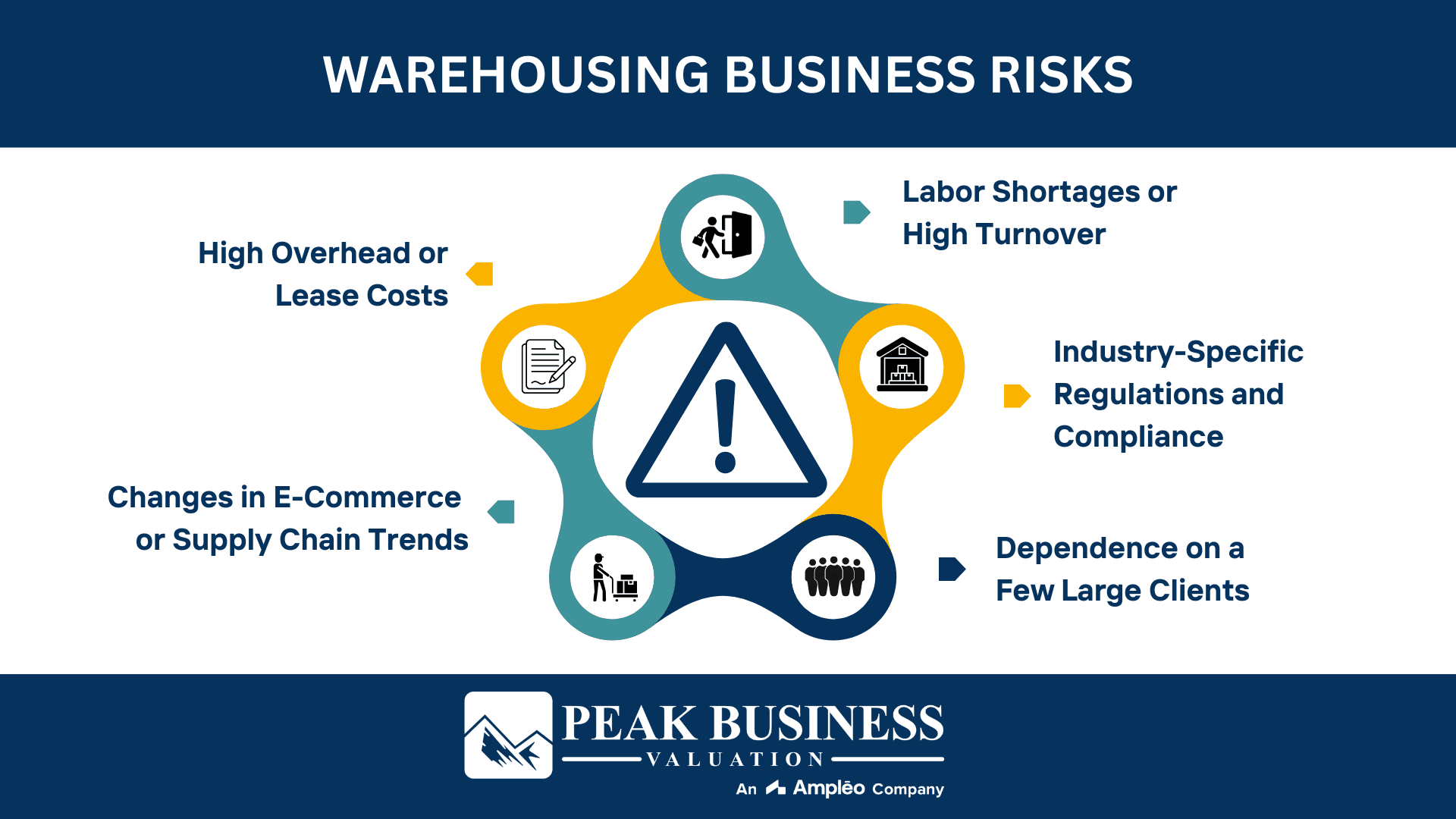 Warehousing Business Risks