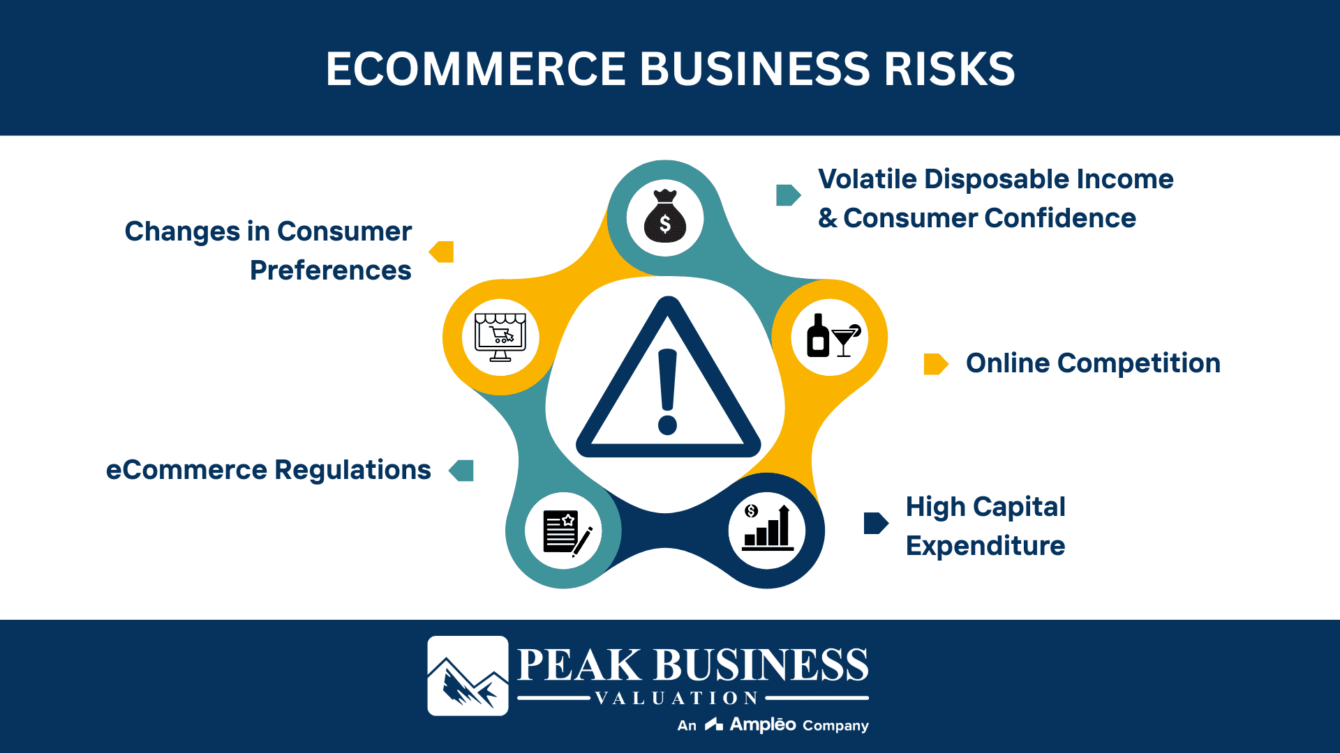ECommerce Business Risks