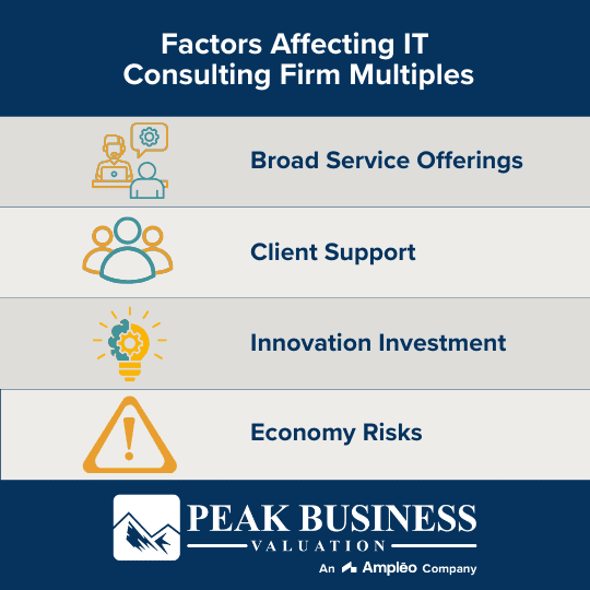 Factors Affecting IT Consulting Firm Valuation Multiples