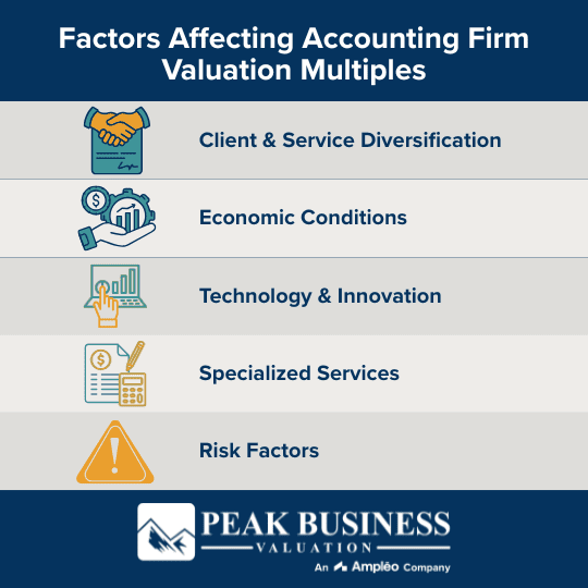 Factors Affecting Accounting Firm Valuation Multiples