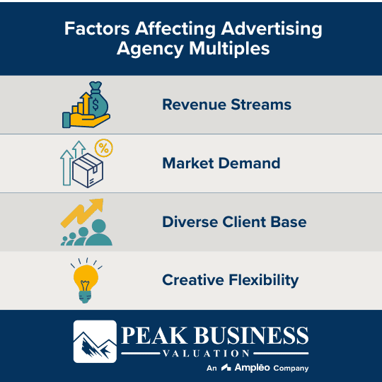 Factors Affecting Advertising Agency Valuation Multiples