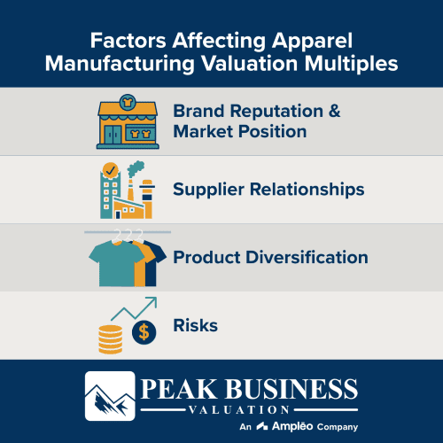 Factors Affecting Apparel Manufacturing Valuation Multiples