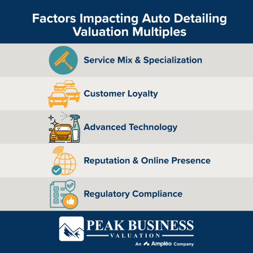 Factors Affecting Auto Detailing Valuation Multiples