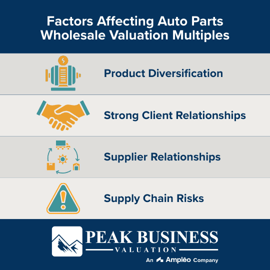 Factors Affecting Auto Parts Wholesale Business Valuation Multiples