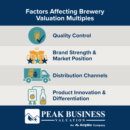 Factors Affecting Brewery Valuation Multiples