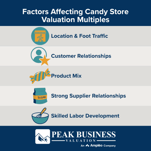 Factors Affecting Candy Store Valuation Multiples