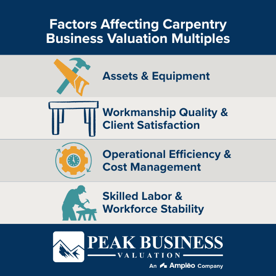 Factors Affecting Carpentry Business Valuation Multiples