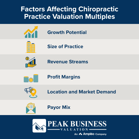 Factors Affecting Chiropractic Practice Valuation Multiples