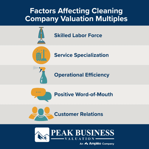 Factors Affecting Cleaning Company Valuation Multiples