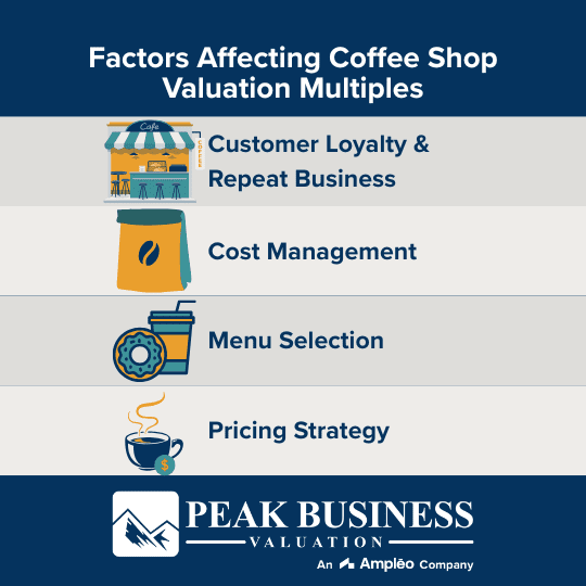 Factors Affecting Coffee Shop Valuation Multiples
