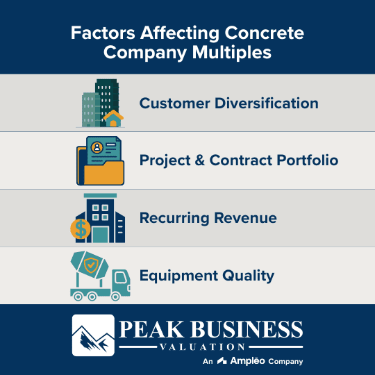 Factors Affecting Concrete Company Multiples