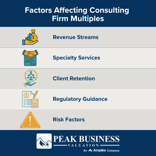 Factors Affecting Consulting Firm Valuation Multiples
