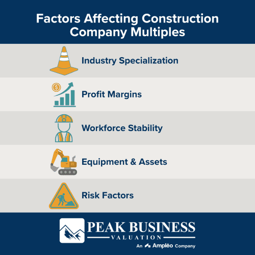 Factors Affecting Consutruction Company Multiples