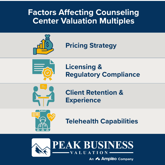 Factors Affecting Counseling Center Valuation Multiples