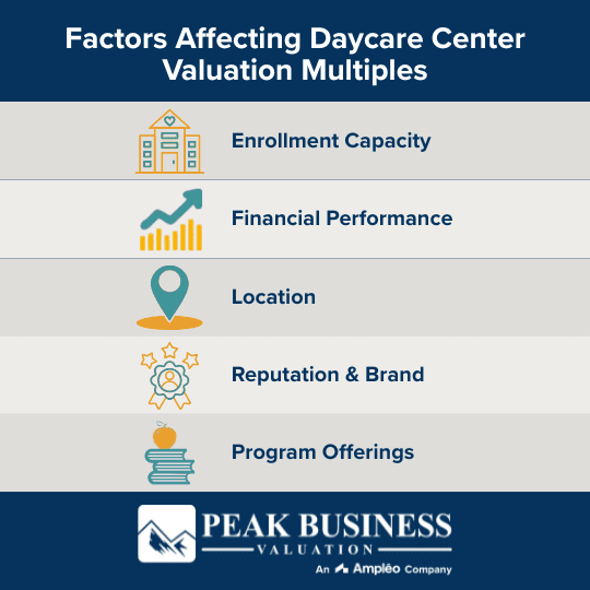 Factors Affecting Daycare Center Valuation Multiples