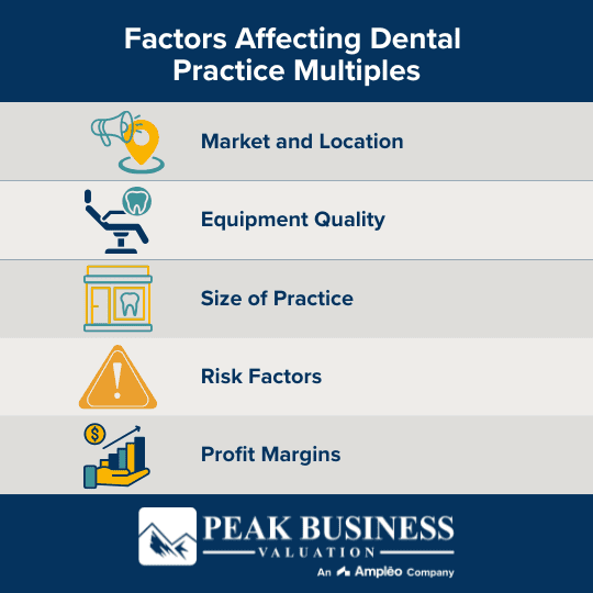 Factors Affecting Dental Practice Valuation Multiples